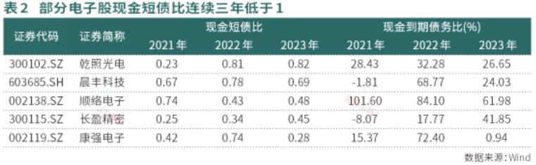 九游娱乐官网：电子龙头为何显露平淡这些题目才是影响股价显露的环节(图2)