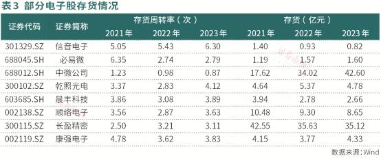 九游娱乐官网：电子龙头为何显露平淡这些题目才是影响股价显露的环节(图3)