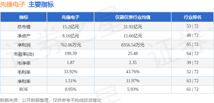 异动速报：前卫电子（002767）4月16日9点51分触及跌停板(图2)