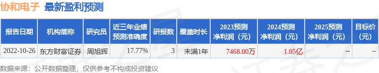 协和电子（605258）2023年年报简析：增收不增利