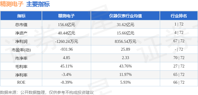 股票行情疾报：精测电子（300567）4月16日主力资金净卖出303243万元(图2)