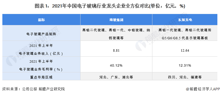 中邦电子行业什么是中邦电子行业？的最新报道(图2)