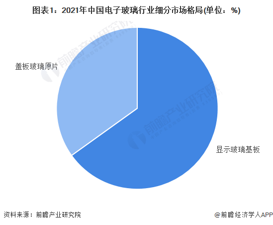 中邦电子行业什么是中邦电子行业？的最新报道(图3)