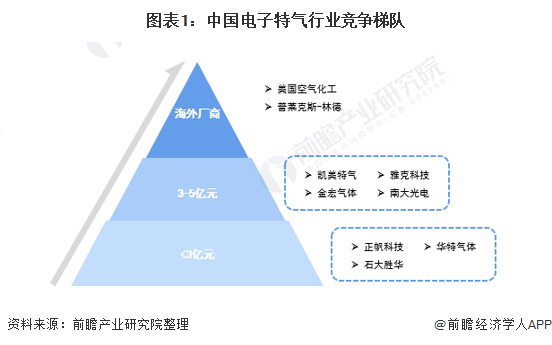 中邦电子行业什么是中邦电子行业？的最新报道(图4)