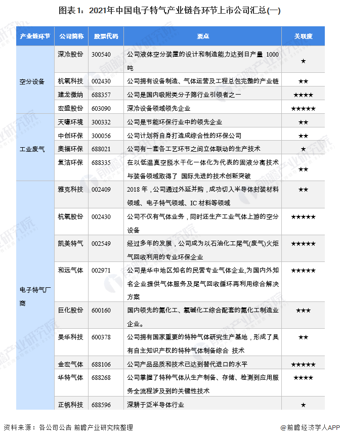 中邦电子行业什么是中邦电子行业？的最新报道(图5)