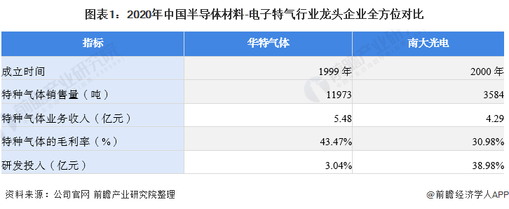 中邦电子行业什么是中邦电子行业？的最新报道(图7)