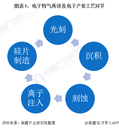 中邦电子行业什么是中邦电子行业？的最新报道(图6)