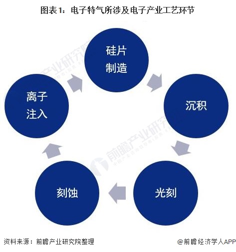 中邦电子行业什么是中邦电子行业？的最新报道(图8)