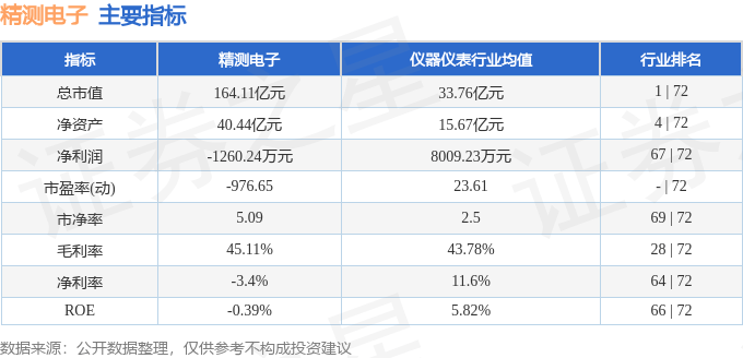 股票行情疾报：精测电子（300567）4月18日主力资金净卖出97753万元(图2)