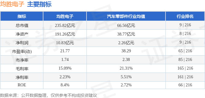 九游娱乐官网：均胜电子（600699）4月19日主力资金净卖出77496万元(图3)