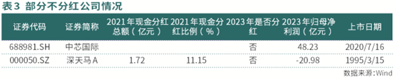 电子行业回购、分红进入佳境(图3)