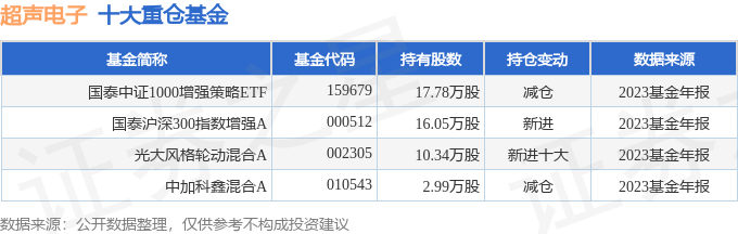 超声电子（000823）2024年一季报简析：净利润增1717%(图2)