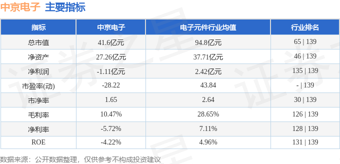 股票行情速报：中京电子（002579）4月22日主力资金净买入11845万元(图2)