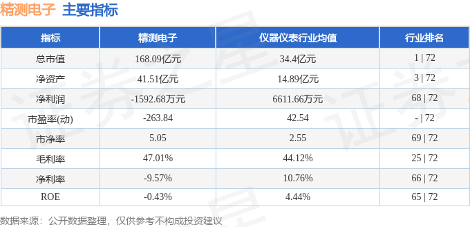 九游娱乐app下载：股票行情速报：精测电子（300567）4月24日主力资金净买入253317万元(图2)