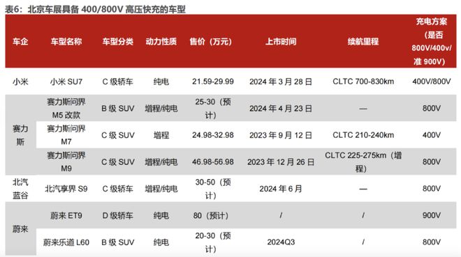 九游娱乐app下载：汽车电子迎来巨变(图1)