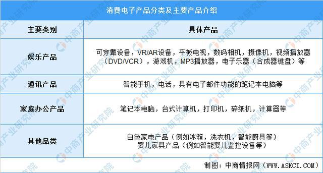 2021年中邦消费电子行业市集范围及成长趋向预测剖析(图1)