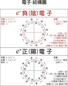 九游娱乐app下载：电子(根基粒子之一)_360百科(图1)