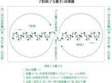 九游娱乐app下载：电子(根基粒子之一)_360百科(图5)