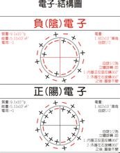 九游娱乐app下载：电子(根基粒子之一)_360百科(图7)