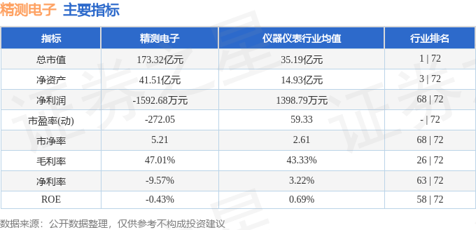 股票行情速报：精测电子（300567）4月30日主力资金净买入99814万元(图2)