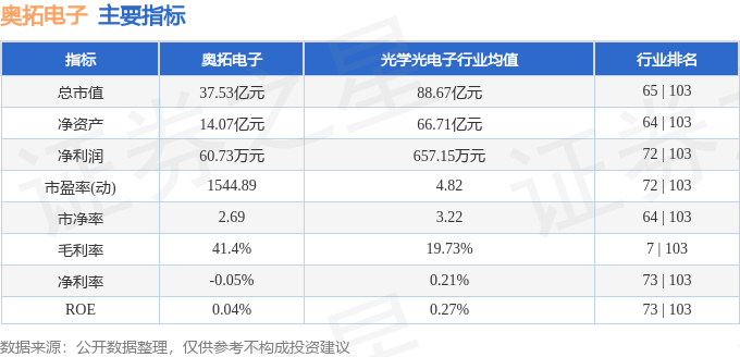 九游娱乐app下载：股票行情速报：奥拓电子（002587）4月30日主力资金净卖出77995万元(图2)