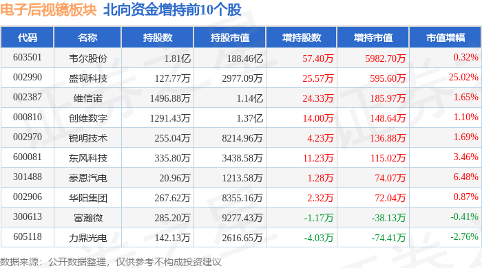 电子后视镜板块5月7日跌093%途畅科技领跌主力资金净流出742亿元(图4)