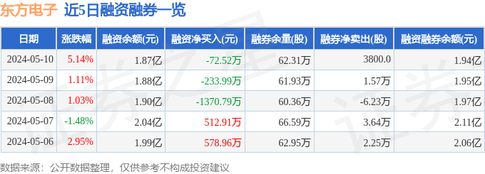 东方电子（000682）5月10日主力资金净买入213942万元(图2)