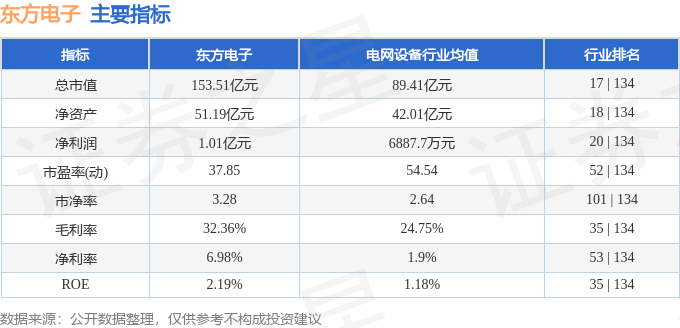 东方电子（000682）5月10日主力资金净买入213942万元(图3)