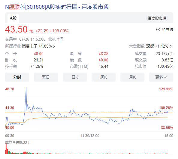 卖数据线卖上市 著名数码配件品牌绿联科技今日登录创业板(图2)