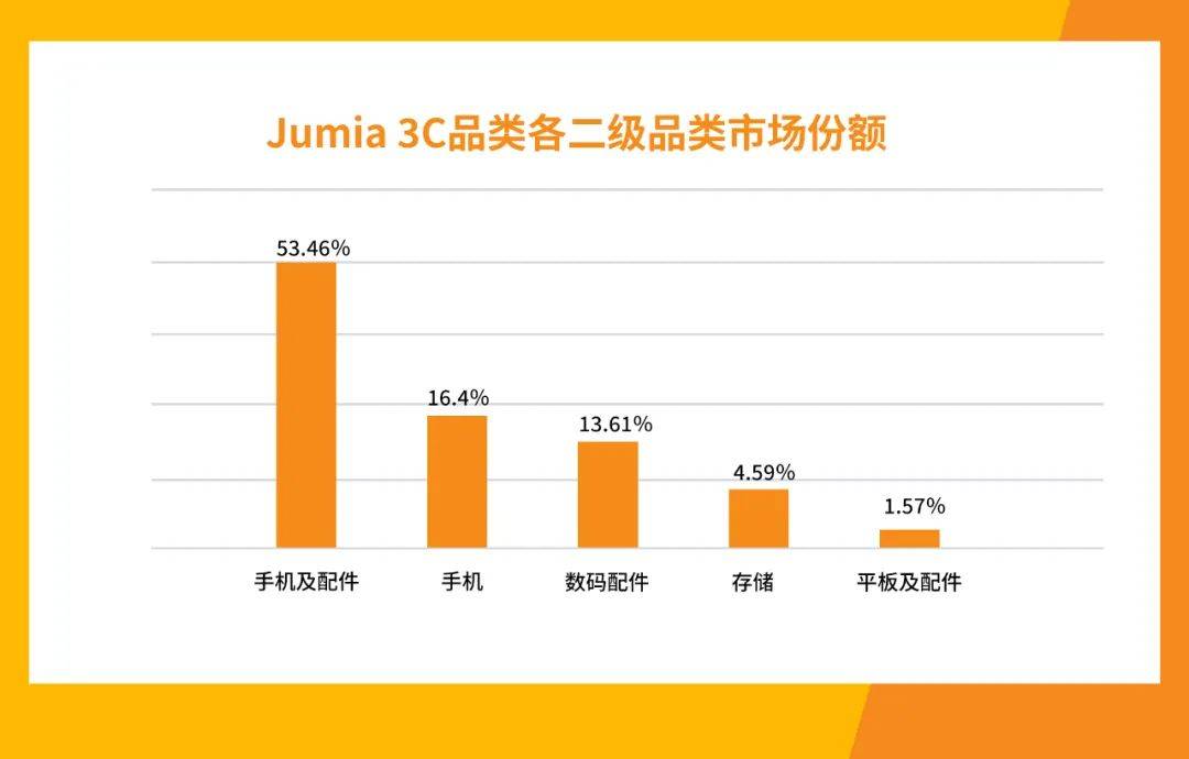 3C数码如何触动非洲音乐灵魂？这些产品在非洲卖爆了(图2)