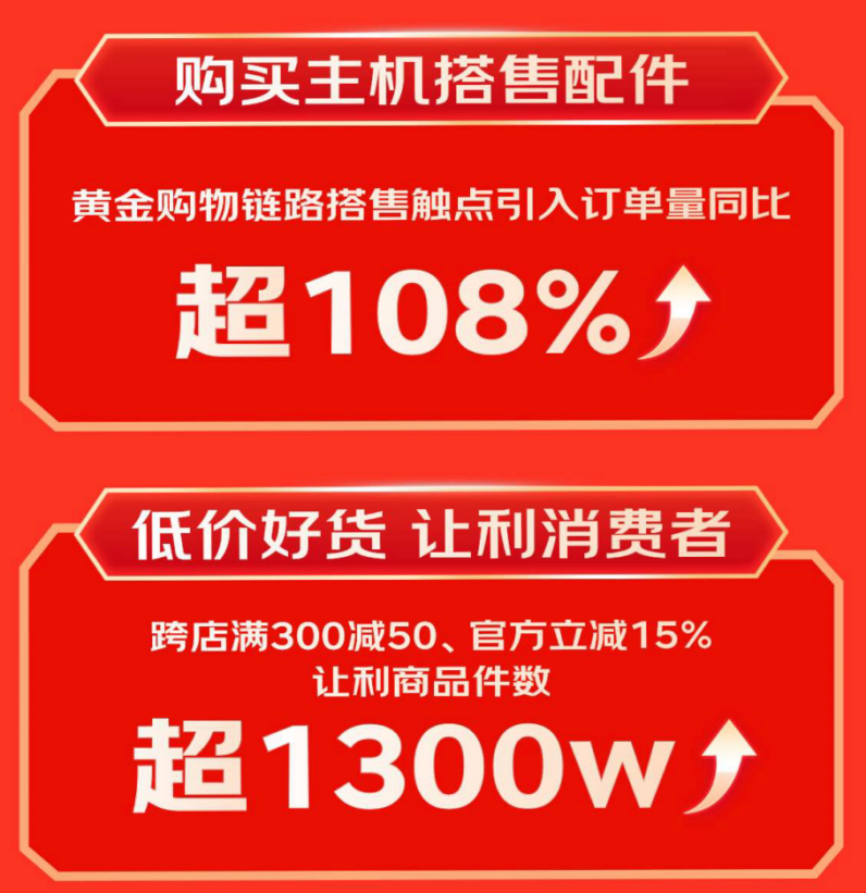 京东1111 3C配件品类引领消费新趋势 显卡扩展坞成交额同比增长超10倍(图2)