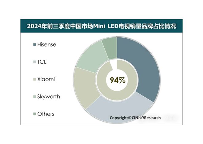 2024年哪些数码趋势让人印象深刻？五大改变见证国产崛起时刻(图6)