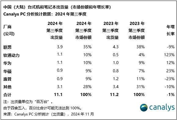 2024年哪些数码趋势让人印象深刻？五大改变见证国产崛起时刻(图4)