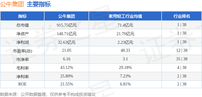 股票行情快报：公牛集团（603195）2月6日主力资金净买入151887万元(图2)